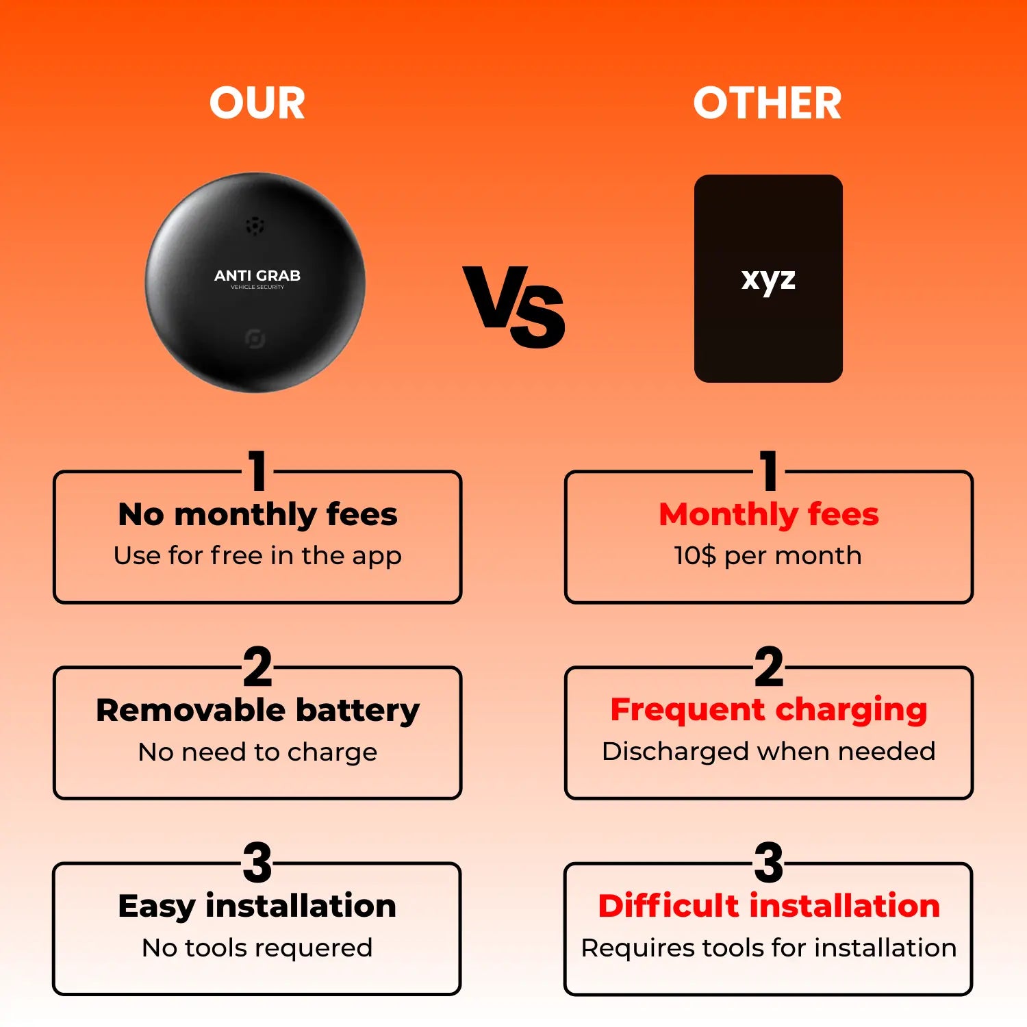 ANTI GRAB™ Smart Track